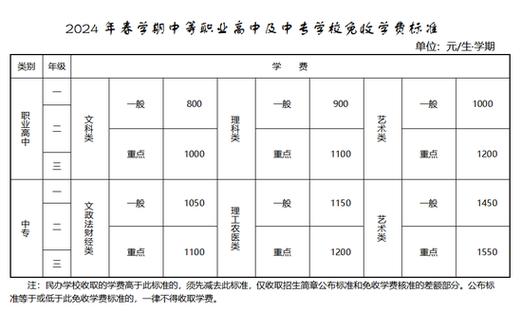扬州学费学期(扬州学费学期家长学生)