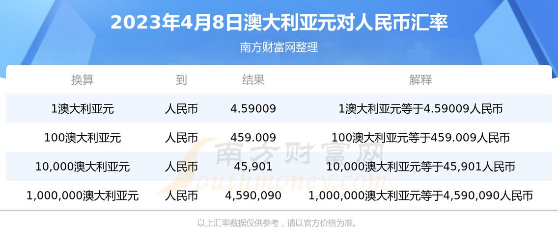 澳大利亚开销房贷花多少钱女性(澳元澳大利亚女性开销海外)