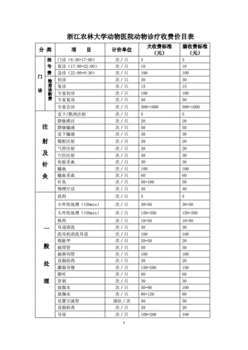 宠物医院费用常见宠物项目怕被坑(宠物医院宠物项目费用常见)