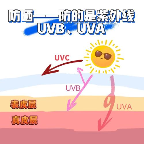 看吧快进美丽(防晒看吧快进美丽紫外线)