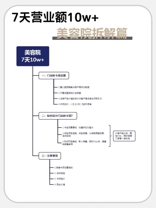 美容院面部巧妙营业额项目(美容院项目面部巧妙营业额)