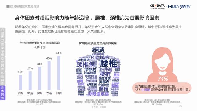 健康睡眠趋势未来项目有哪些(健康睡眠项目肌肤趋势)