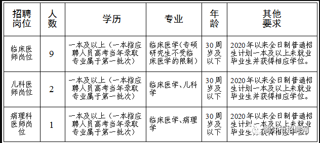 腾冲保山市招云南专业技术人员市直(腾冲人员资格现场考生)