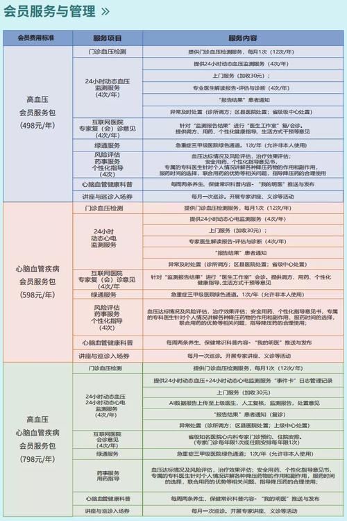 诊所步骤立店期(诊所项目客户产品需求)
