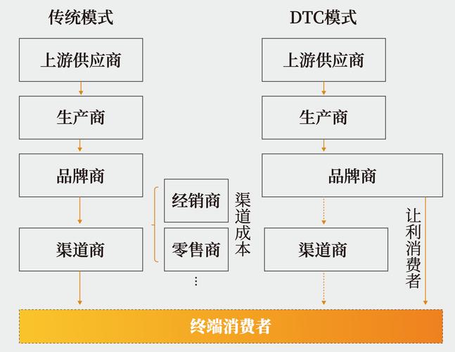 多维渠道商项目(多维项目客户店家渠道商)