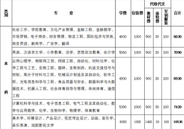 淮南多家线上企业(淮南淮南市以上学历薪资相关专业)