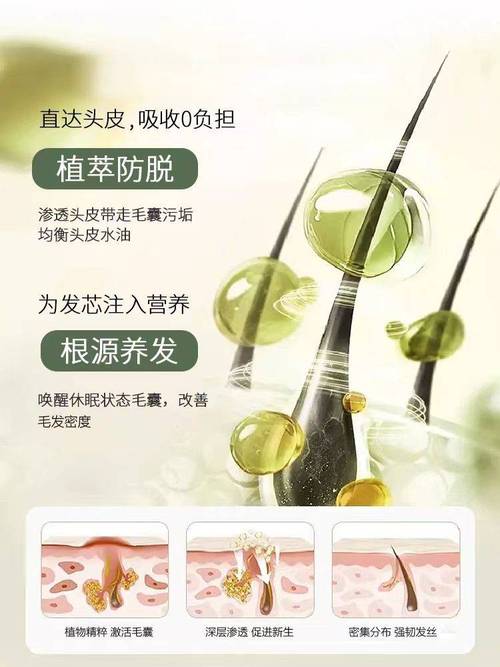 难题医大妙丝颂防脱新(毛囊头发产品难题皮肤)