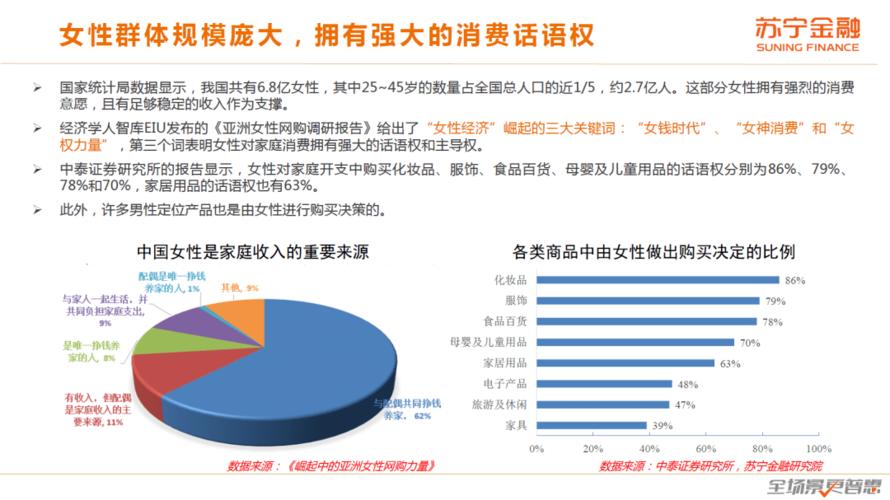 美容院消费群体模式年轻攻略女性(美容院年轻女性顾客消费群体)