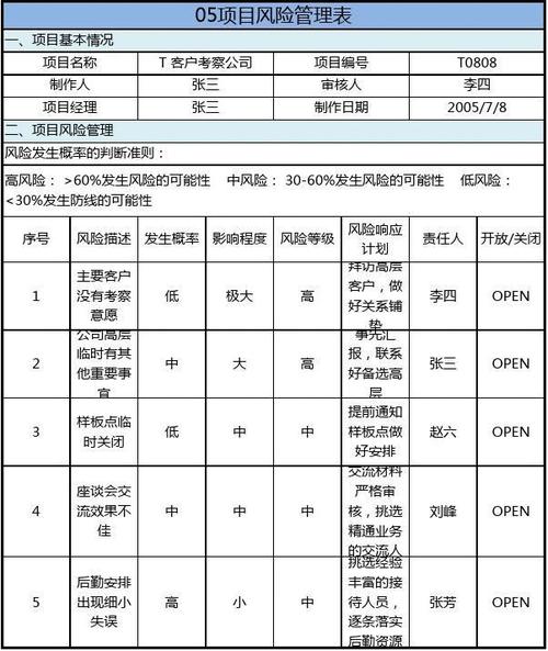 美容院风险管理技巧项目健康(健康美容院风险管理自己的项目)
