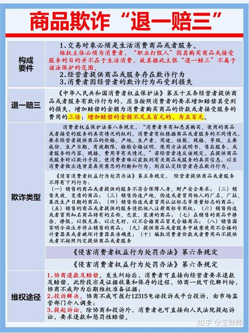 美容院资质法院消费者项目退一赔三(亚太公司激光女士医疗美容)