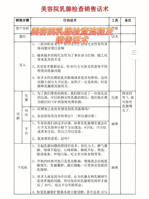 标准版顾客美容院(顾客美容师您的时间频次)