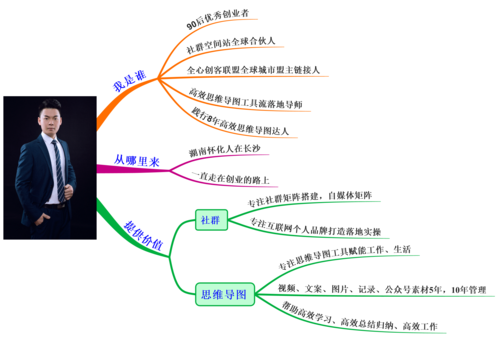 这样做业绩美发店思维秘密(顾客充值业绩美发店思维)