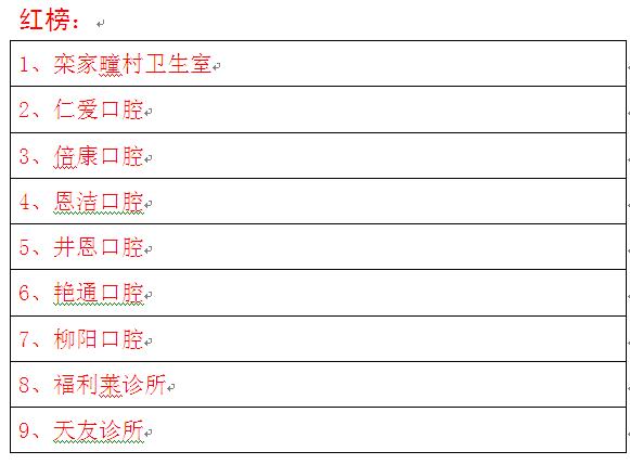 福山疫情医疗机构防控名单公布红黑榜(疫情防控福山诊所口腔)