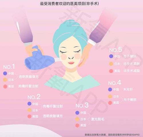 教你美颜美貌全靠医生高级(皱纹毒素沟槽静态除皱)
