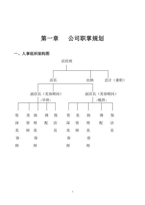 组合美容院瓶颈模式内容系统(美容院管理系统模式组合会员)