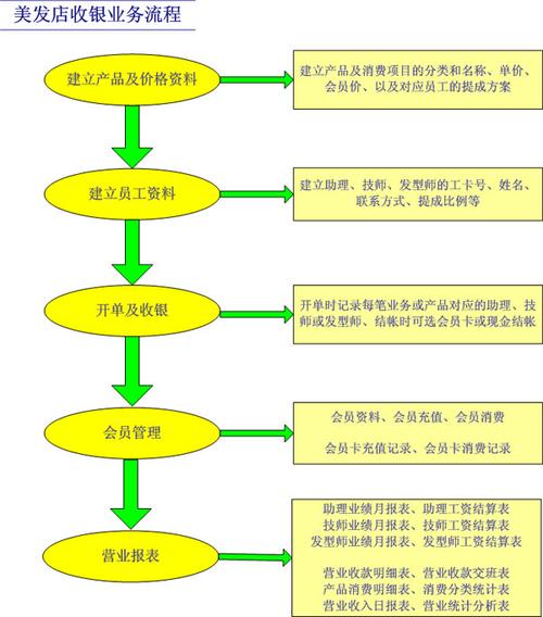 美容院管理系统管理制度顾客(美容院顾客管理系统管理制度美容师)