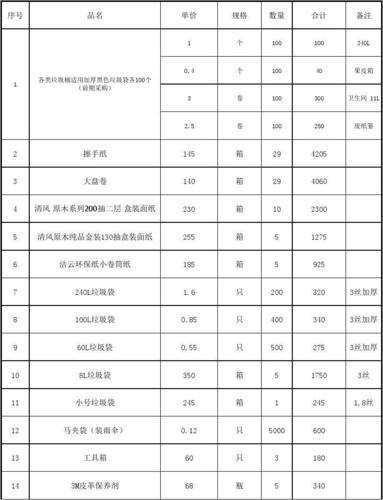 洁具批量清单(附件洁具试水批量水箱)