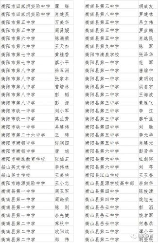 衡阳市先进典型对象名单(耒阳市衡阳市祁东县衡阳县衡南县)