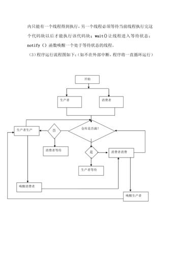 去做产品设计需求(用户系统金融机构消费者去做)