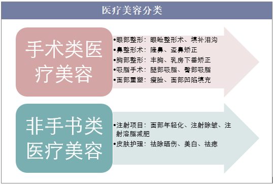 这份提示医疗美容(广告医疗美容萧县医疗器械容貌)