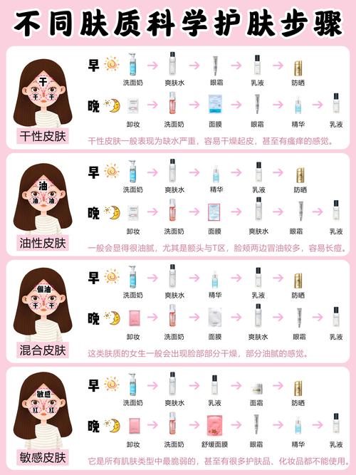皮肤(通化方法皮肤美体姐妹们)