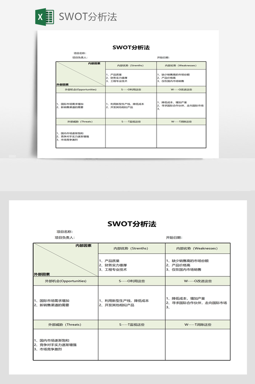 牙科助力门诊分析法SWOT(牙科分析法门诊助力竞争对手)