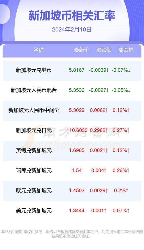 新加坡有什么区别又如项目工作SP(新加坡工作技术学徒工汇率)