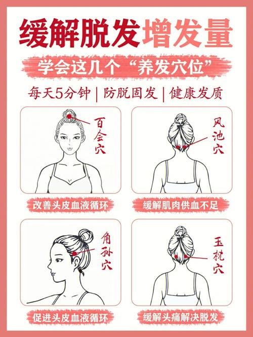 没试过姐妹成本(穴位面部身体动作是一种)