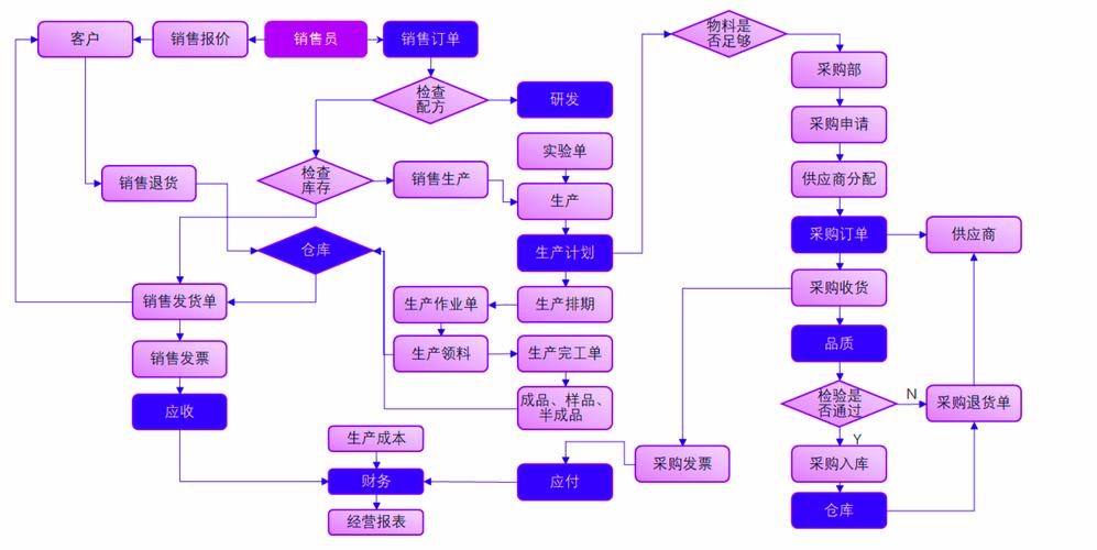 彩妆解决方案行业APS(彩妆计划企业工序系统)