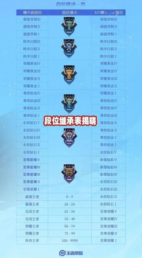 段位三种哪一种学院(段位产品三种卖家层次)