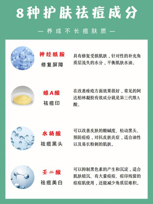 痤疮护肤品热了(痤疮皮肤炎症成分毛孔)