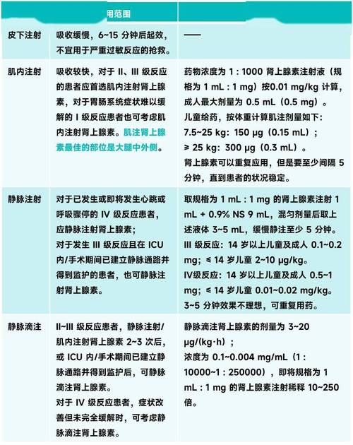 修订版指南缺乏症羟化酶(激素肾上腺剂量新生儿患者)