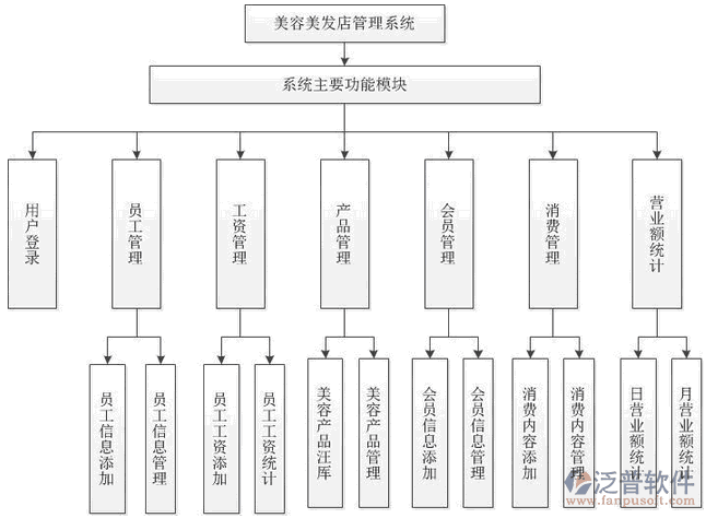 美容院如何用店内数据统计系统(美容院数据统计店内客户系统)