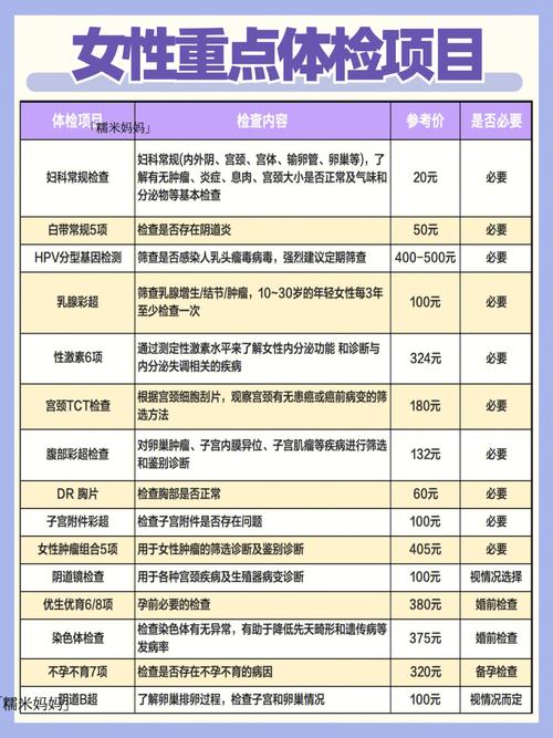 别再骗钱女性项目(卵巢别再骗钱女性项目)