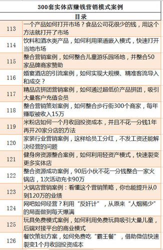 教你实体店轻松赚钱案例方法(顾客教你老板案例实体店)