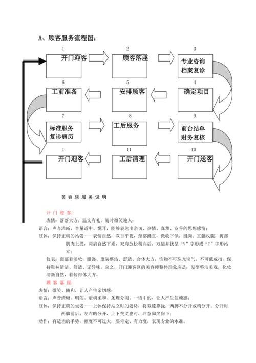 美容院步骤顾客流程有哪些(顾客美容院流程步骤皮肤)