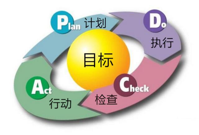 智能闭环多个塑封方形大树(方形通道金融界动作多个)