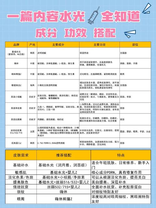 第一波新年攻略计划(水光肌肤效果项目之星)