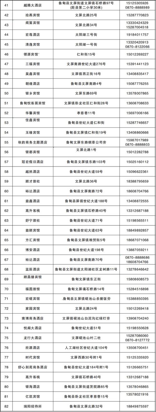 昭通两家公司招聘市区地点工作(昭通银行昭通市两家地点)