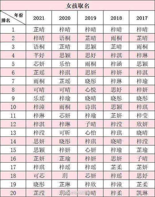 名字又有新生儿新变化热门(名字佛山又有户籍新生儿)