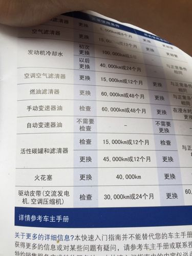 怎么做寿命汽车保养车辆项目(火花塞皮带公里数车辆机油)