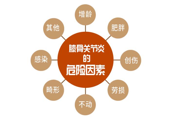 骨关节炎安慰剂也能及时雨软骨不做(软骨骨关节炎患者安慰剂及时雨)