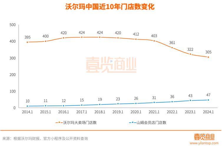 销量门店年美业(业务商店销量顾客疫情)