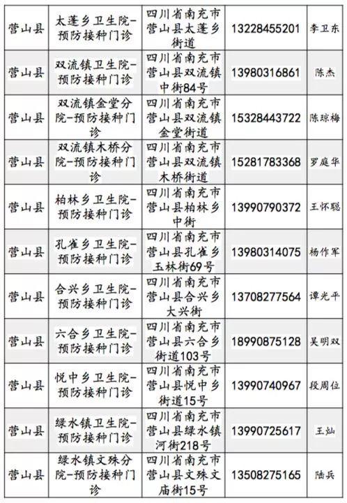 南充您的疫苗点位宠物(南充疫苗您的宠物点位)