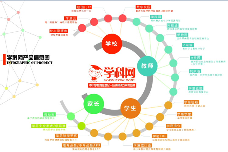 生源渠道有哪些(学员渠道互联网学校生源)