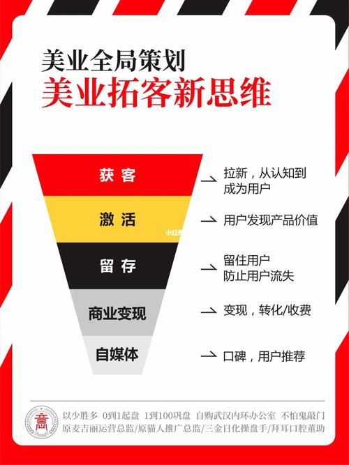 这三种思维模式商业做美业(客户的钱店铺产品经营模式)
