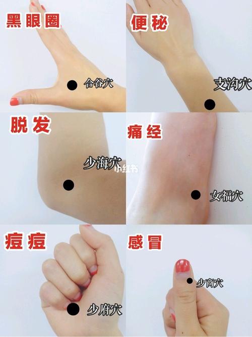 这三个部位平时精神健康多按按(在线部位家庭医生这三个皮肤)