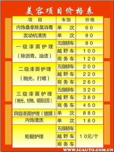 不知道怎么新项目美容店利润项目汽车(美容店汽车客户项目利润)