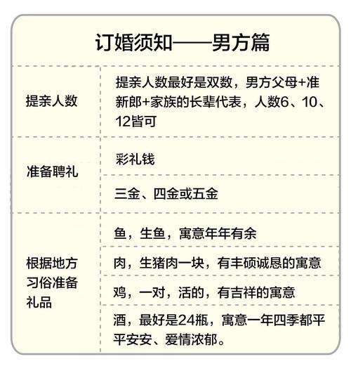 需要注意流程有哪些(男方女方媒人双数需要注意)