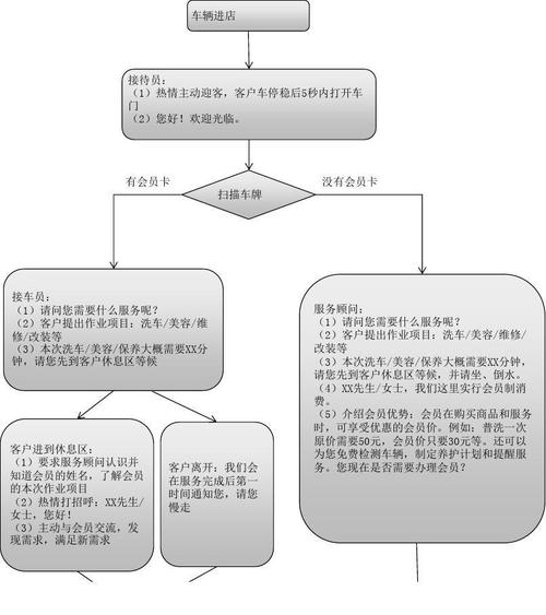 会员卡套餐如何实现汽车美容过程系统(套餐会员卡汽车美容系统过程)